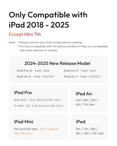 Metapen Pencil Air8 Pro for iPad 2018-2025, Ultra-Quiet, 2X Fast Charging, Palm Rejection Stylus Pen for iPad a16/11/10/9/8/7/6th Gen, Pro 12.9/11/13-inch M4, Air 3/4/5/M2/M3, Mini 5/6th